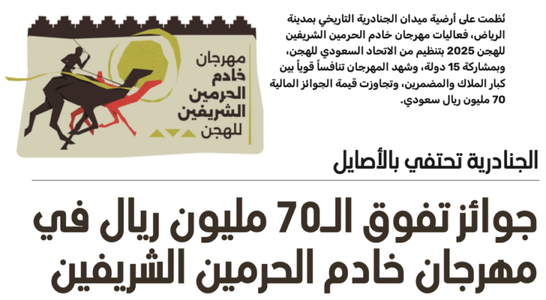 الجنادرية تحتفي بالأصايل جوائز تفوق 70 مليون ريال في مهرجان خادم الحرمين الشريفين